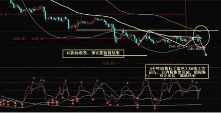 《黄金家族》黄金价格过度震荡只为下跌创造更大空间