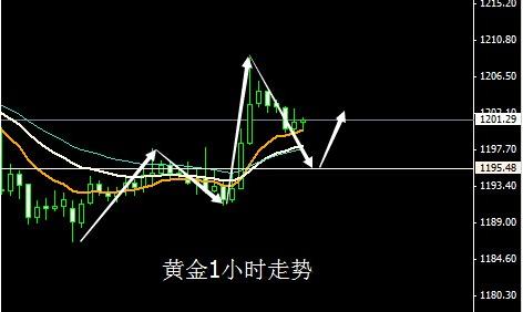 《国内黄金》黄金价格还有一波跌 明年中期空势未变