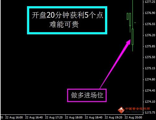 黄金贸易：今日金价还在蓄势 黄金价格不看好抄底