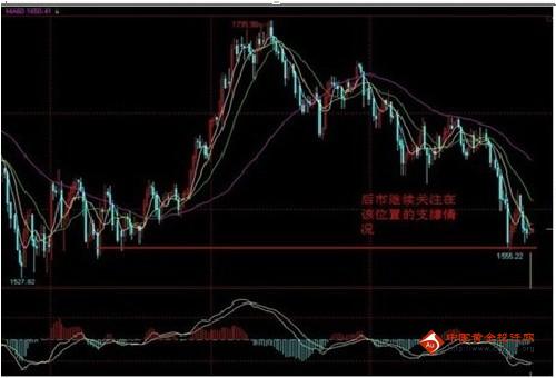 《999黄金》黄金期货左右挨打 看1585定夺