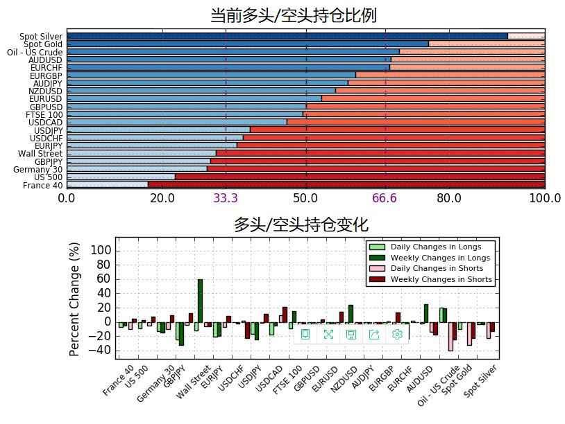 欧元 英镑 日元最新走势预测