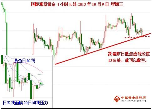 黄金价格重心上移 驴象僵局即将破解