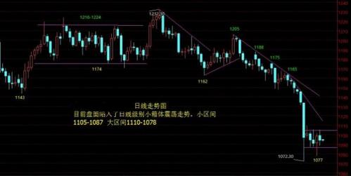 《农行黄金》血腥屠杀刚刚开始 黄金价格完全被动之中