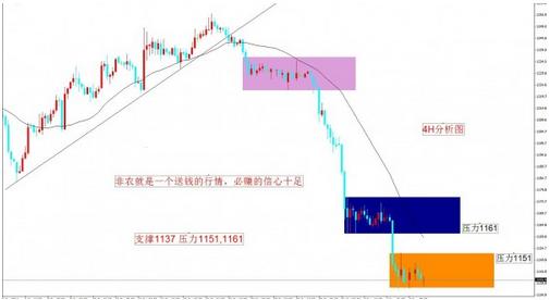 黄金搭档：今晚金价非农行情是延续颓势还是逆转乾坤