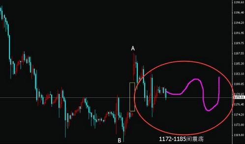 7月是不平静的月份 黄金价格切勿慌不择路