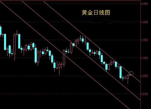 （原始黄金）关注今晚波段翻本机会 黄金价格先多后空