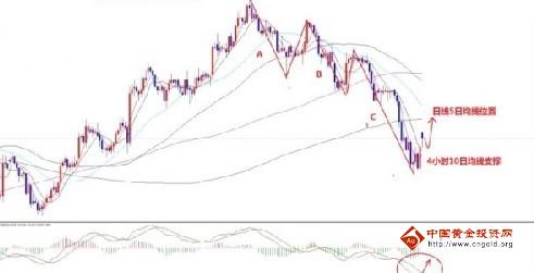 黄金评论：缩减政策大限在望 黄金价格难免致命一击
