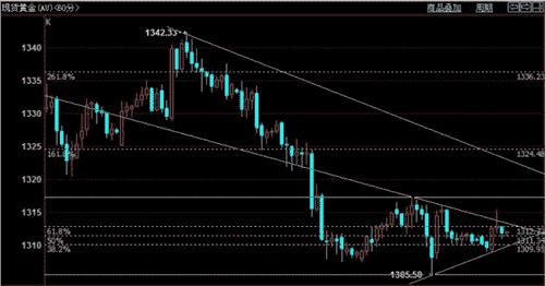 《黄金柜台》目前止跌为时尚早 今日黄金价格先多后空
