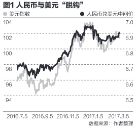 人民币与美元脱钩动了谁的乳酪