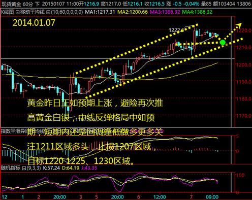 （香港黄金）今日黄金白银价格恐为回落暴跌造成时机