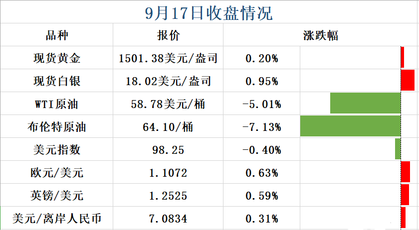 美联储还有18个小时到达“战场” 市场又将迎来风暴？