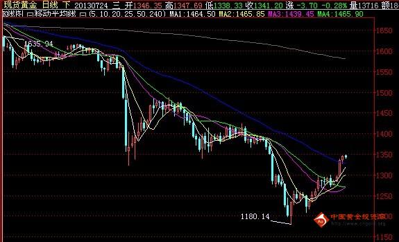 《黄金回收》黄金价格存三大变数 9月爆发力不可小觑