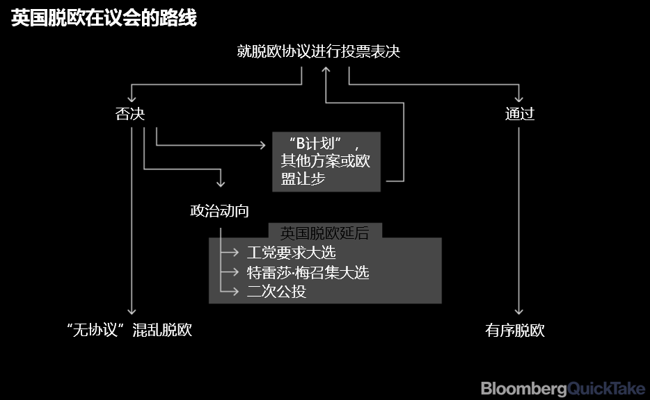 本周交易机会展望