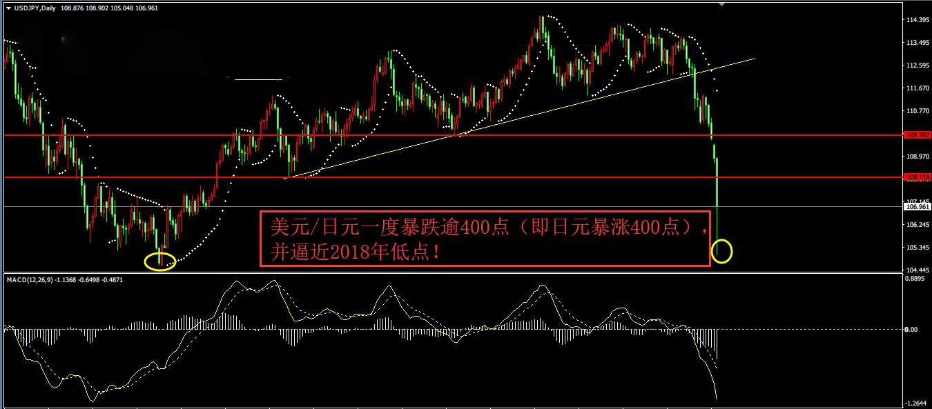 外汇市场大地震！2019年揭幕战的最大赢家是它