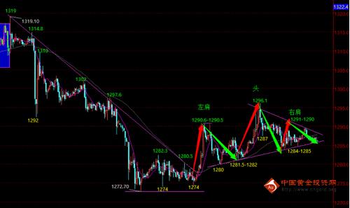 黄金首饰：黄金价格拉不上去 9月初静待非农爆发