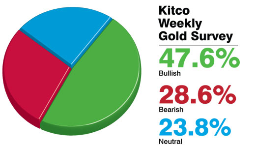 《盛世黄金》本周黄金价格总结以及下周金价行情预测