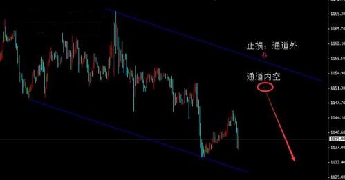 央行双降背后困境：黄金价格会否大暴跌