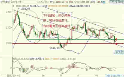 九月黄金价格表现先弹起来再跌可能性大