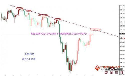 《黄金暴涨》今日金价欧亚盘不错的做多机会大曝光
