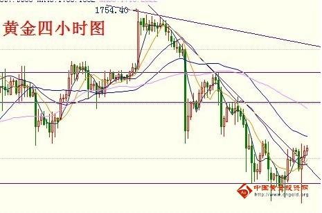 炒黄金赚钱：现货黄金夹缝求生存 下周收阳可能大