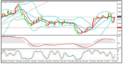 （黄金牌价）今日金价借题发挥 黄金价格警惕黑天鹅