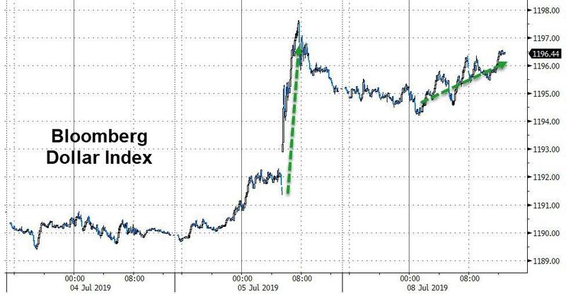 美元持于三周高点附近 今晚两场讲话将为鲍威尔国会行预热？