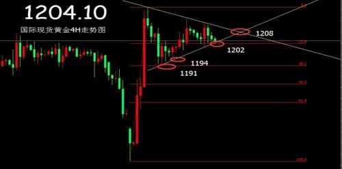 （黄金周总结）今日黄金价格抄底有点早堤防还有大跌趋势