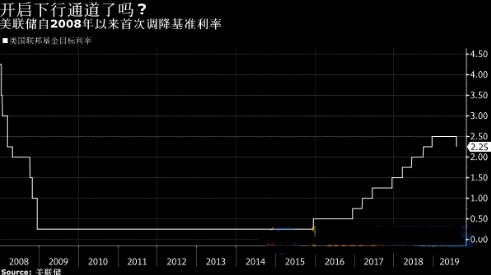 美联储利决议四大要点，鲍威尔只是“预防式”降息