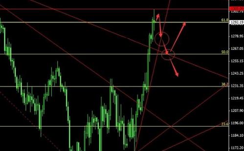黄金行业：黄金价格回落正当时 惊恐大跌会否再现