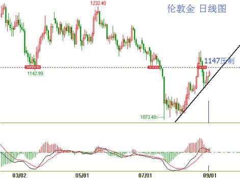 纽约黄金：今日黄金价格惊天的积极信号正悄然闪现