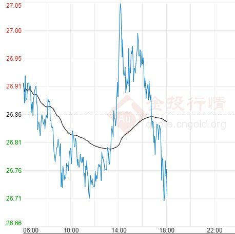 国际白银空头再出动！本周风险事件提醒