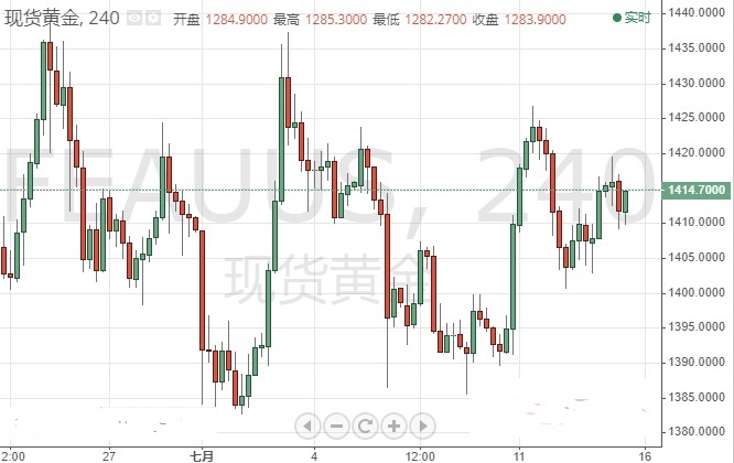 今夜可能有两件大事！欧元 日元最新短线操作建议