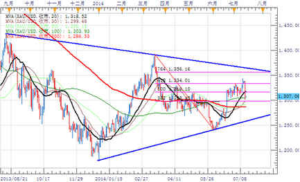 黄金首饰:揭穿黄金价格大跌真相 空仓等待是上上策