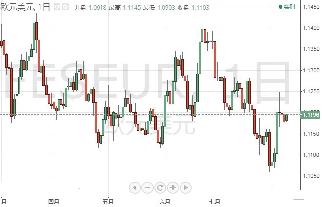 特朗普“撑腰” 欧元 澳元标普500指数交易操作策略