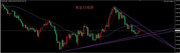 （线上黄金）目前的金价基本涨到头了 下周该做空了