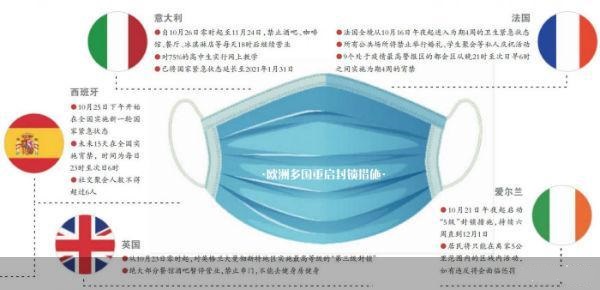 确诊病例飙升 美欧抗疫路径再分化