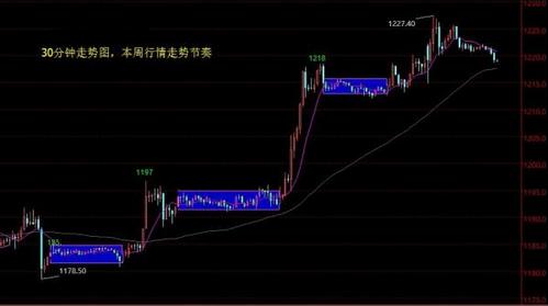 黄金的影响：正在上演一场拉锯战 黄金价格等待两信号