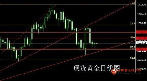 （国际黄金）墓碑十字星高挂 今日黄金价格是福还是祸