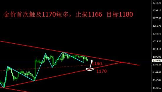 （西部黄金）金价多转空进行时 黄金价格还能再跌会