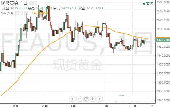 特朗普恐正式遭众院弹劾 欧元 日元和澳元最新技术前景分析