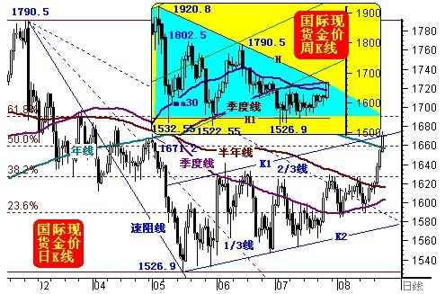 《纽约黄金》从历史走势预测黄金价格未来行情 金价还会创新高吗