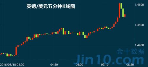 （外汇管制）留欧重占上风 跟欧盟友谊的小船能说翻就翻吗