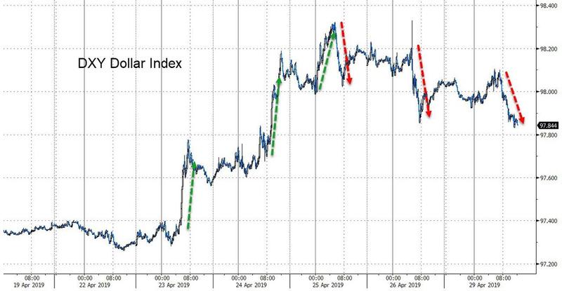 美元指数高位回落！中美贸易谈判进入冲刺阶段？