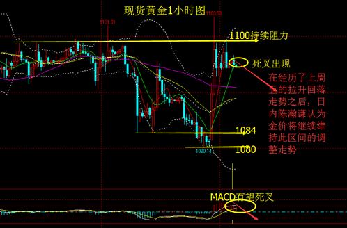 （纸黄金）一特大机会不得了 黄金价格酝酿新空仓位