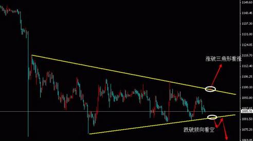 《中国黄金》黄金价格揭秘生死迷 易跌难涨难以改变