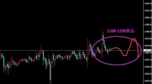 炒黄金期货：六月将掀起惊天波澜 黄金价格没有多计划