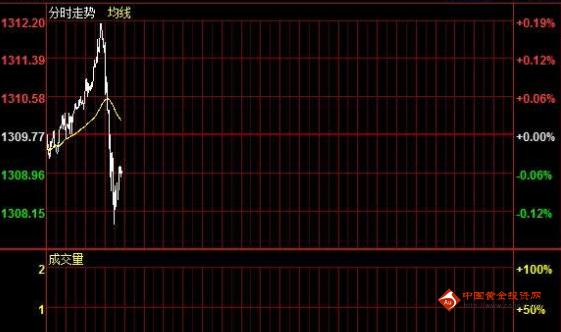 《黄金暴跌》黄金价格能否续前沿 关键时刻还得靠它