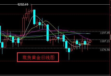 黄金批发：快涨慢回还要涨的 黄金价格还有逆袭之机