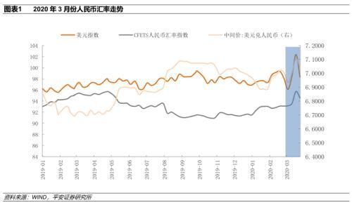 美元短期高位盘整 人民币或有小幅升值