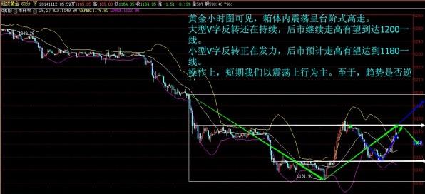 每日黄金：黄金价格屡涨屡挫中 不以多喜不以空悲